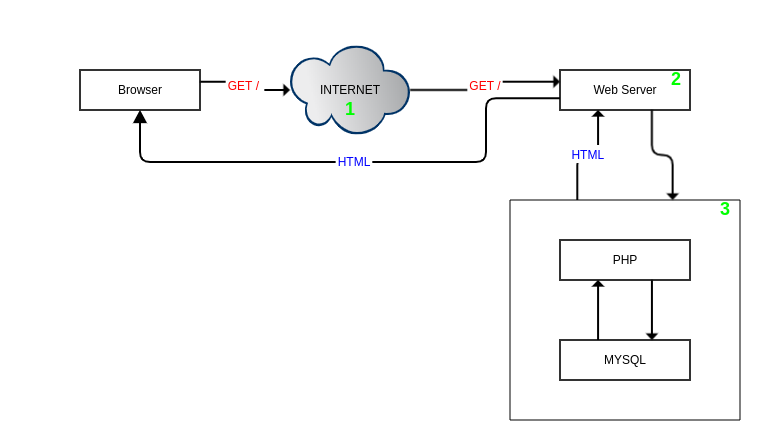 Có 3 "nút thắt cổ chai" phổ biến