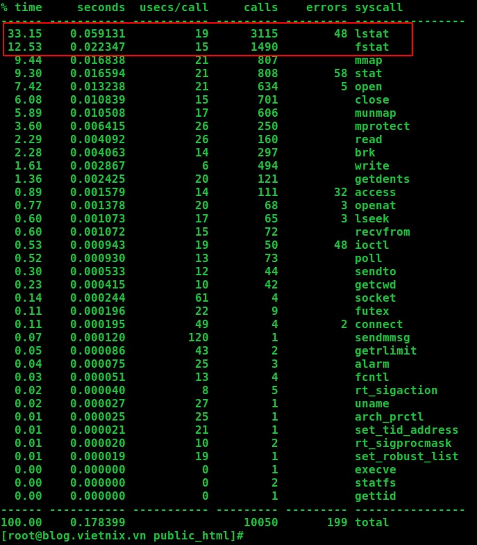 50% tổng thời gian xử lý bị chiếm bởi các lời gọi lstat, fstat, stat