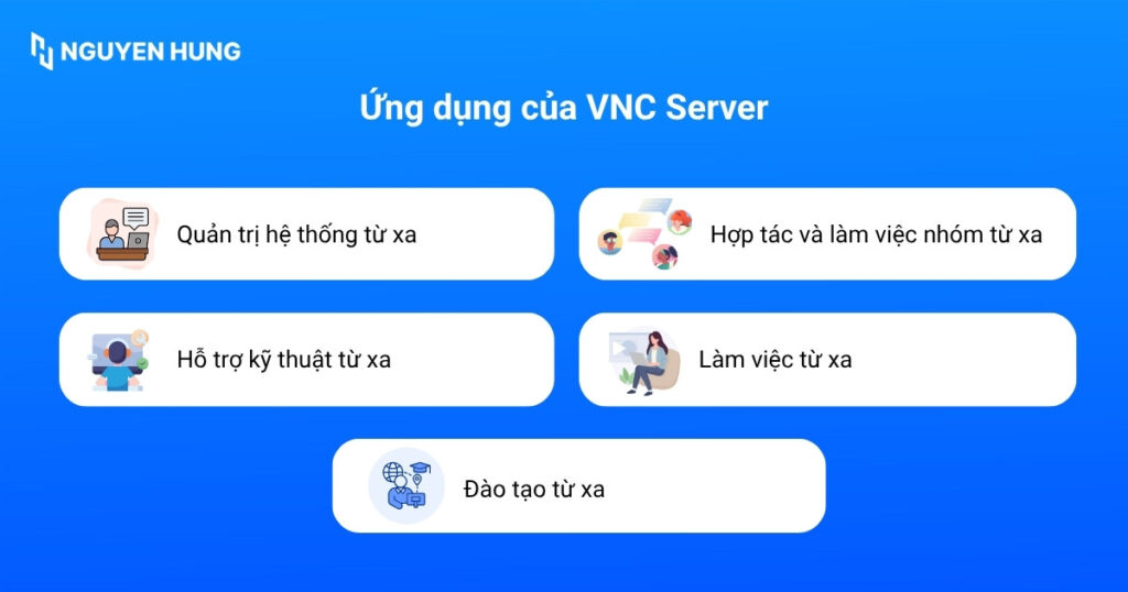 Ứng dụng của VNC Server