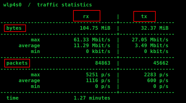 Bản tóm tắt về lượng dữ liệu đã được truyền trong suốt thời gian bạn theo dõi.