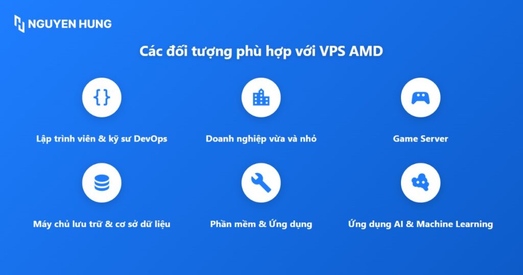 Đối tượng phù hợp sử dụng VPS AMD