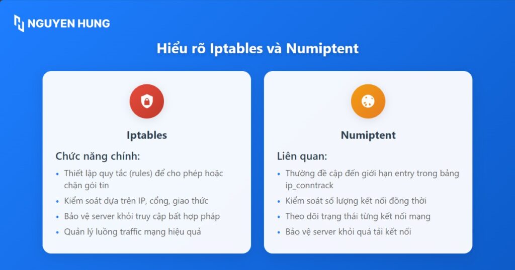 Một số khái niệm mà bạn cần nắm