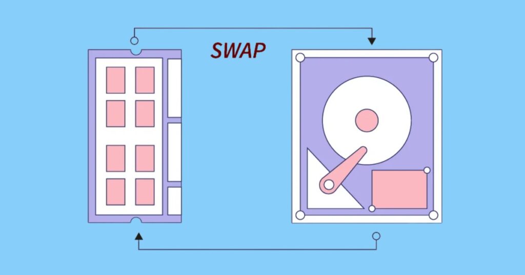 Swap Space được sử dụng khi bộ nhớ RAM của máy tính bị đầy