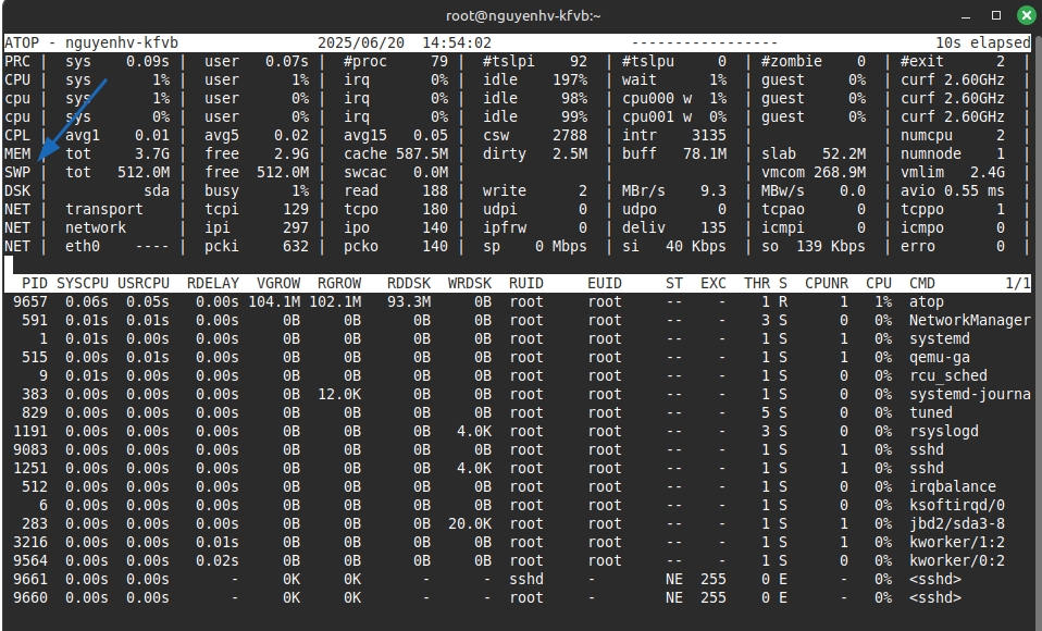Thông tin về swap hiển thị khi bạn chạy lệnh atop