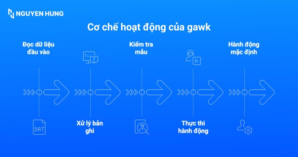 Cơ chế hoạt động của gawk