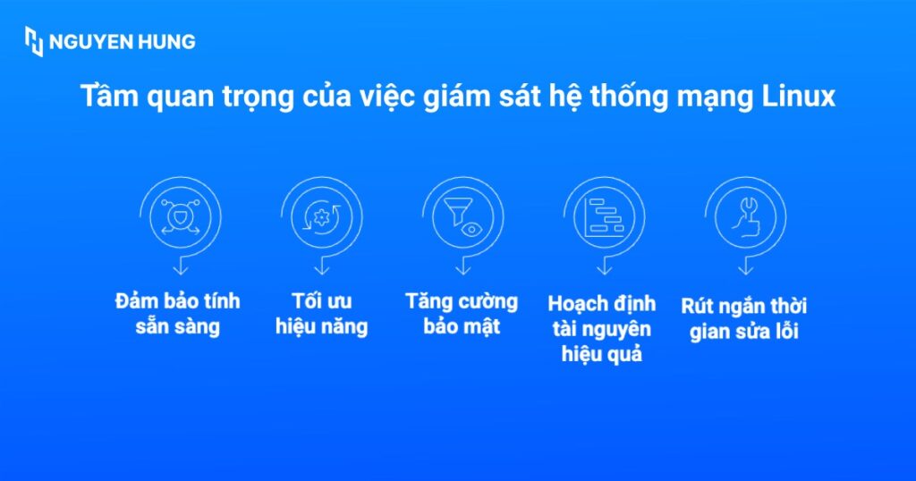 Tầm quan trọng của việc giám sát hệ thống mạng Linux