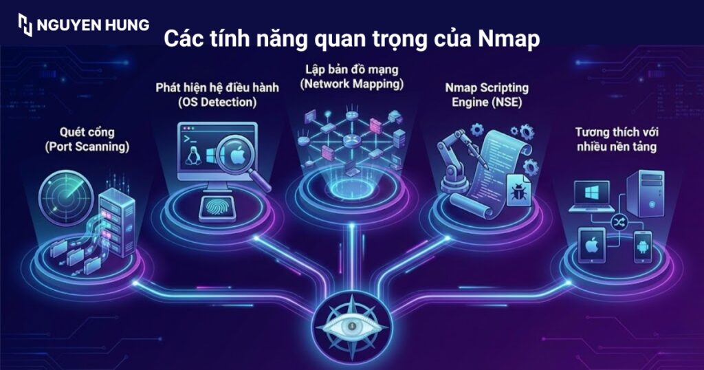 Các tính năng quan trọng của Nmap