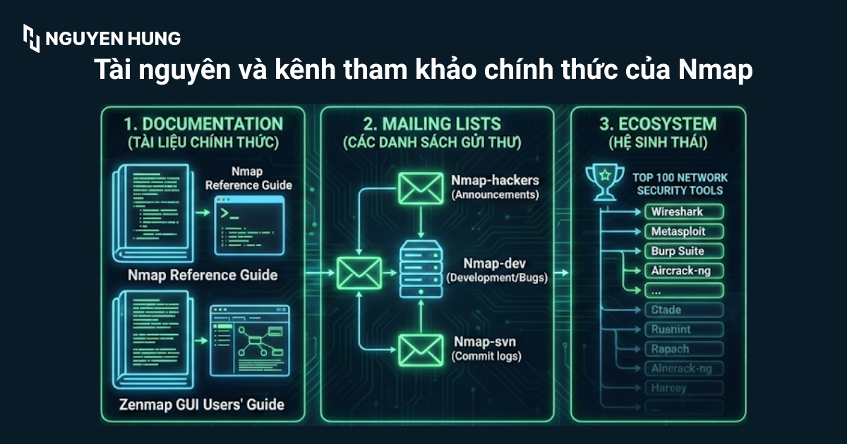 Kết quả sau khi quét một host hoặc địa chỉ IP