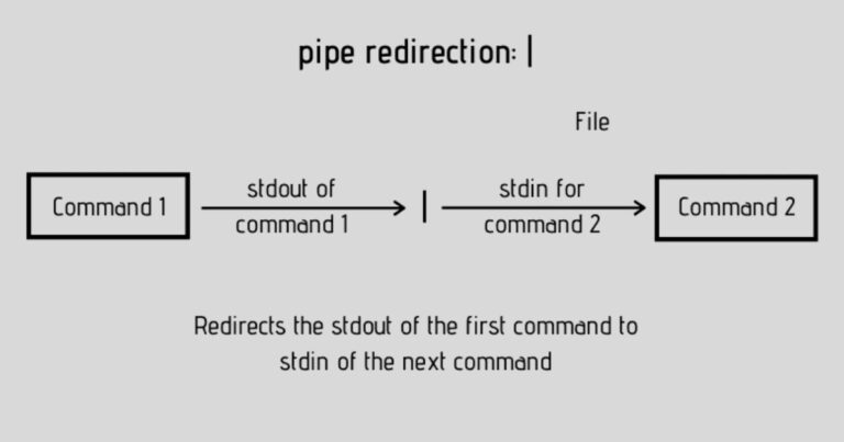 Cách sử dụng I/O Redirection và Pipes hiệu quả trong Linux