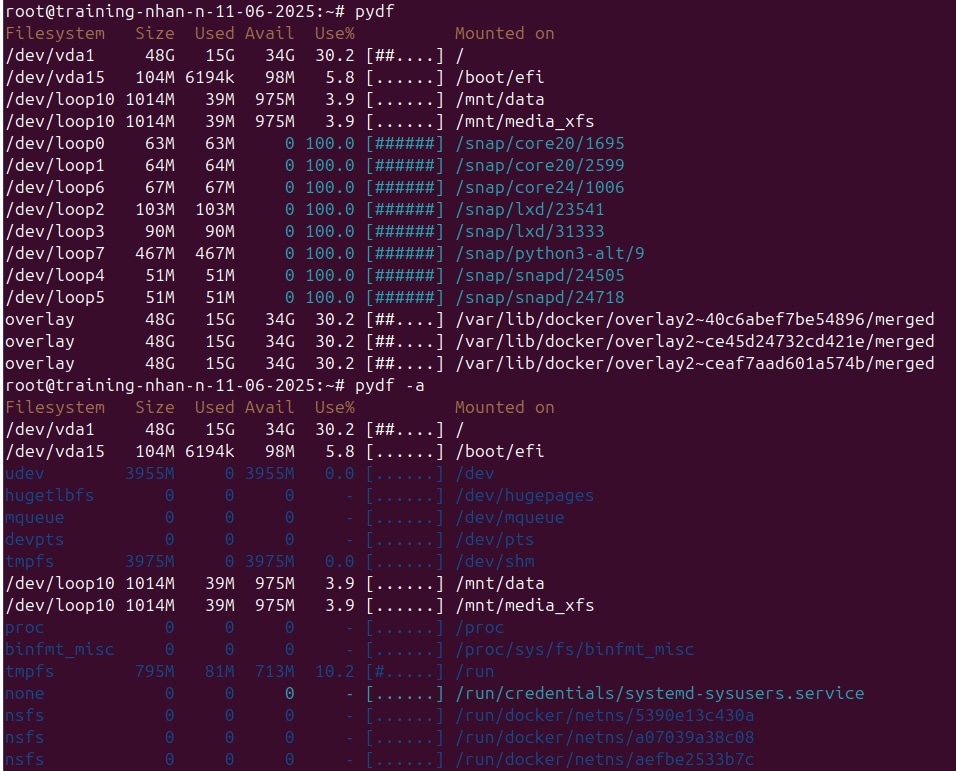 Danh sách toàn bộ hệ thống file