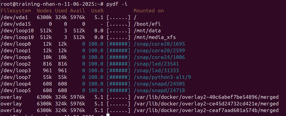 Kết quả hiển thị số lượng inode