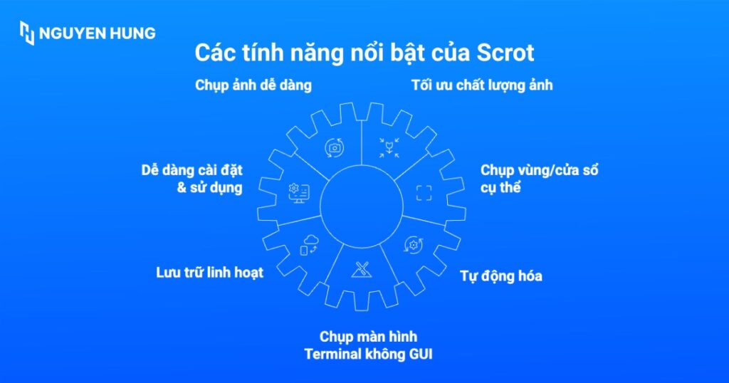 Các tính năng nổi bật của Scrot