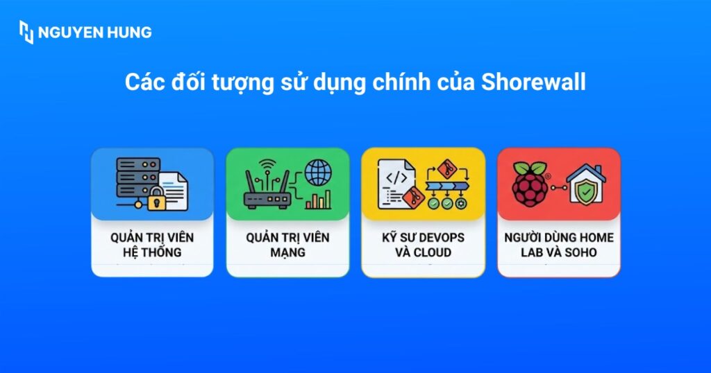 Các đối tượng sử dụng chính của Shorewall
