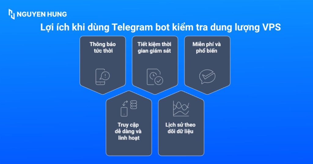 Lợi ích khi sử dụng Telegram bot kiểm tra dung lượng VPS