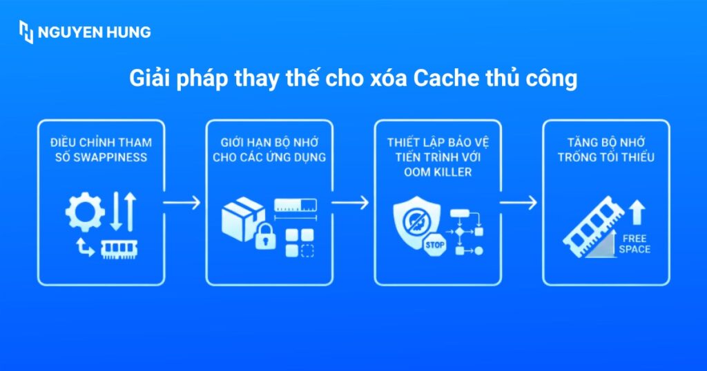 Giải pháp thay thế cho xóa Cache thủ công