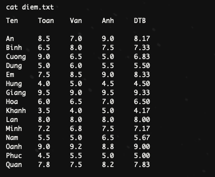 diem.txt chứa dữ liệu điểm số của học sinh