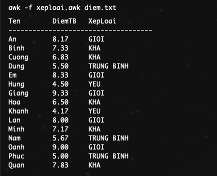 Kết quả đã được bổ sung thông tin xếp loại