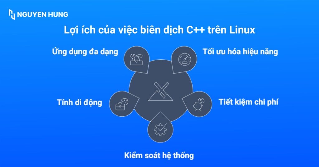 Lợi ích của việc biên dịch C++ trên Linux