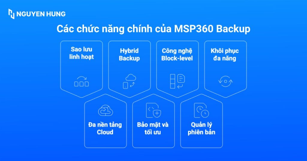 Các chức năng chính của MSP360 Backup