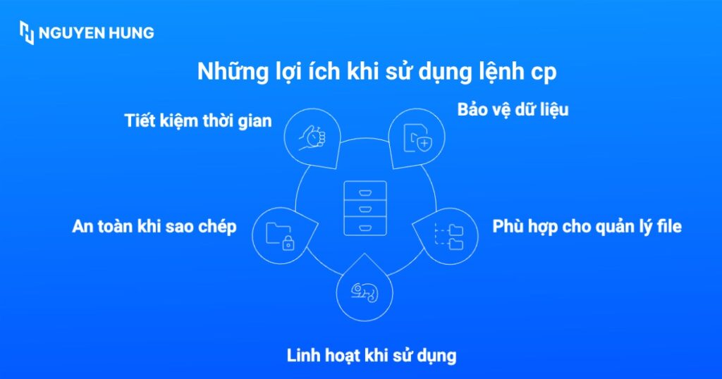 Những lợi ích khi sử dụng lệnh cp