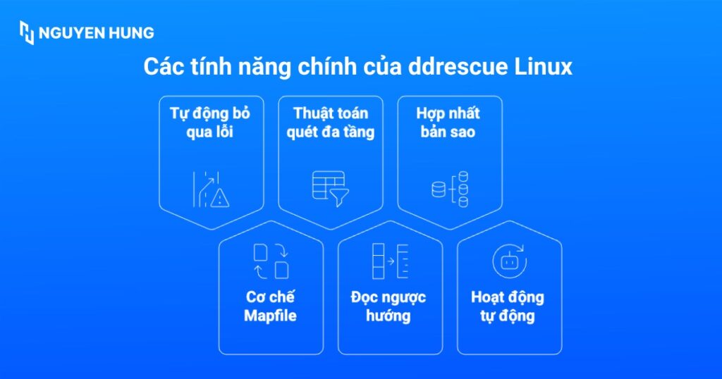Các tính năng chính của ddrescue Linux