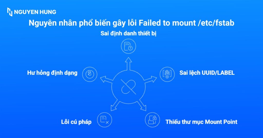 Các nguyên nhân phổ biến gây lỗi Failed to mount /etc/fstab