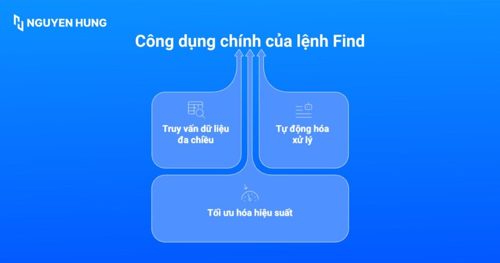 Công dụng chính của lệnh Find