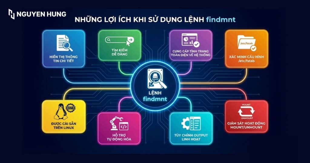 Những lợi ích khi sử dụng lệnh findmnt