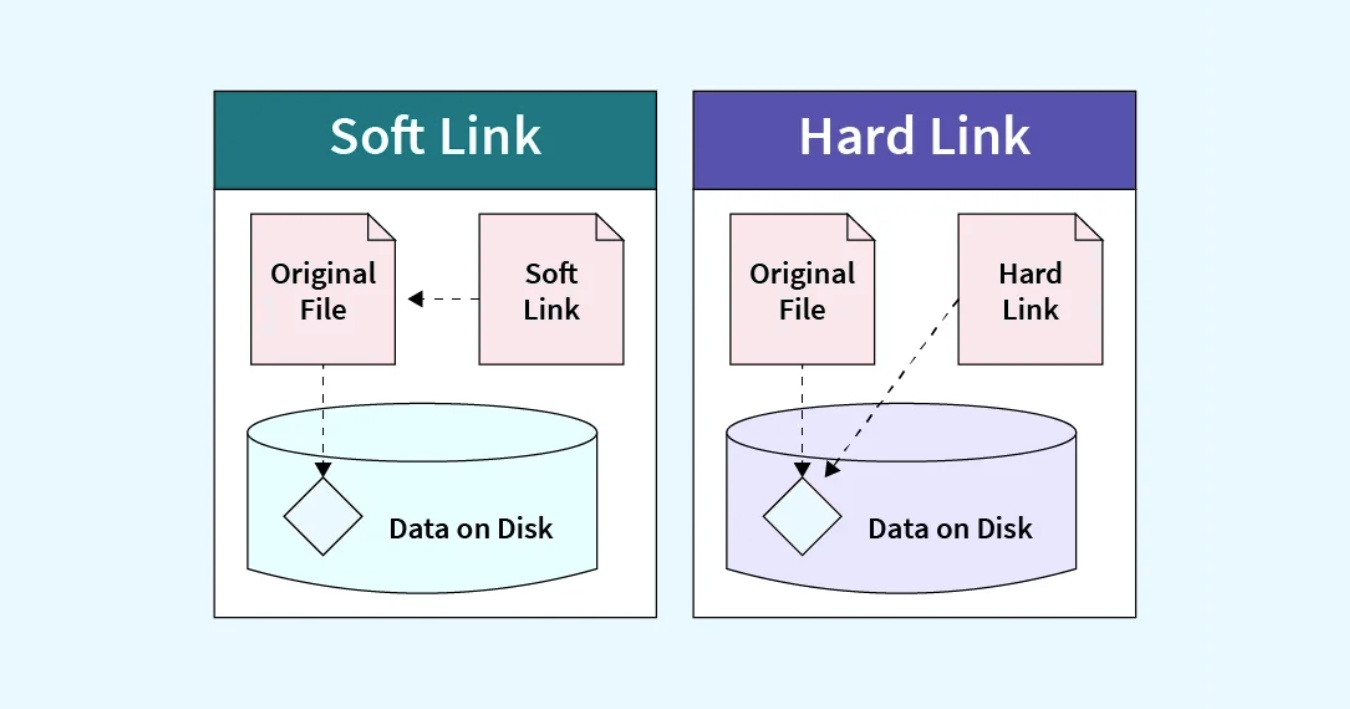 So sánh điểm khác biệt Hard link và Soft link trong Linux