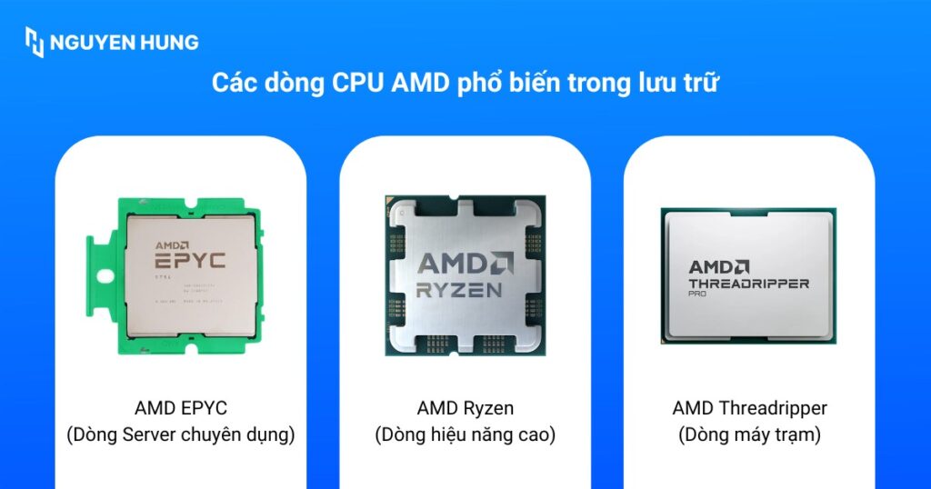 Các bộ vi xử lý nổi bật của AMD