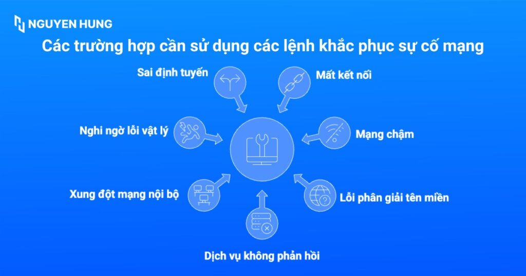 Các trường hợp cần sử dụng lệnh khắc phục sự cố mạng