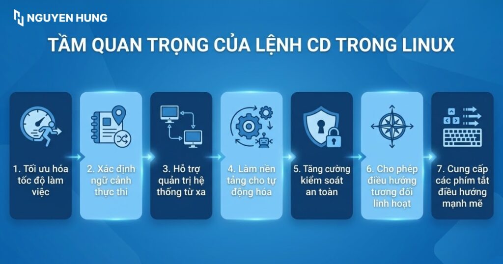 Tầm quan trọng của lệnh cd trong Linux