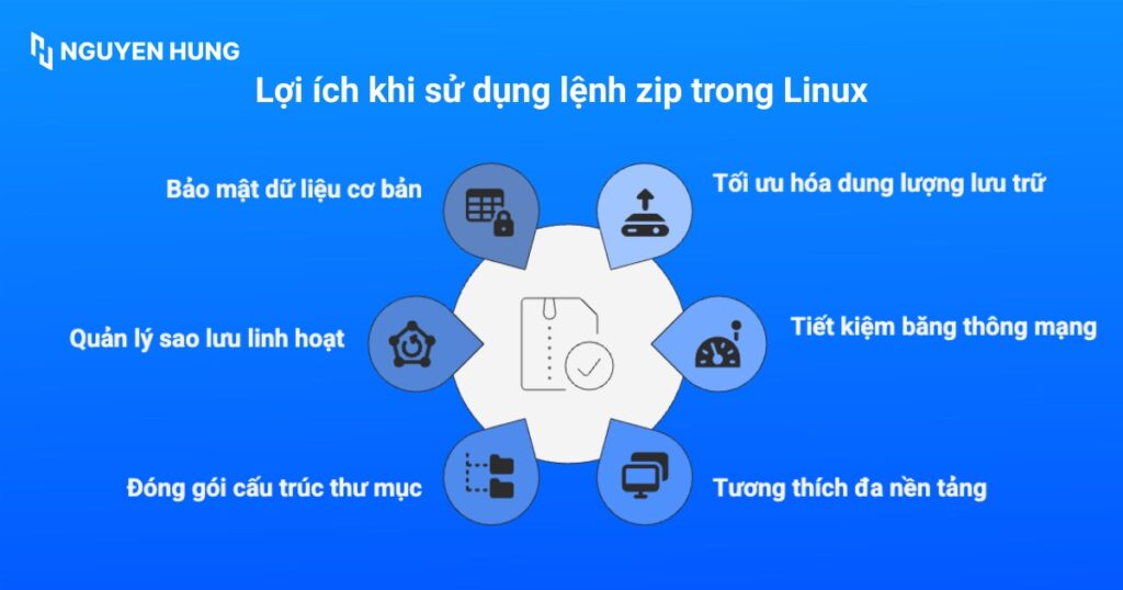 Lợi ích khi sử dụng lệnh zip trong Linux