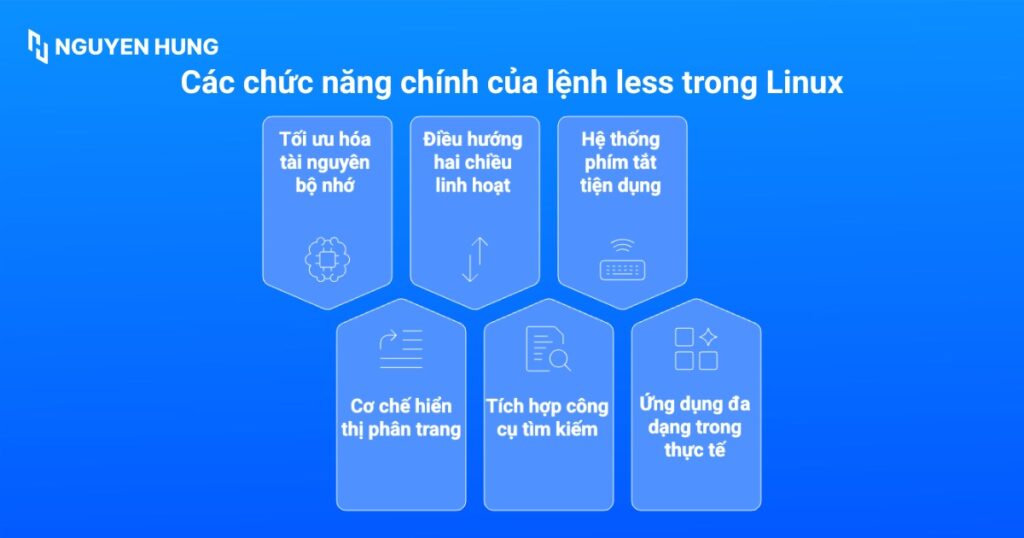 Các chức năng chính của lệnh less trong Linux