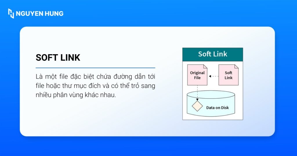 Soft Link (symbolic link) hoạt động giống như shortcut trên Windows