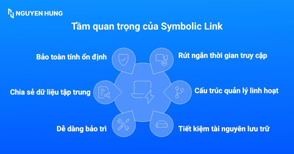 Tầm quan trọng của Symbolic Link