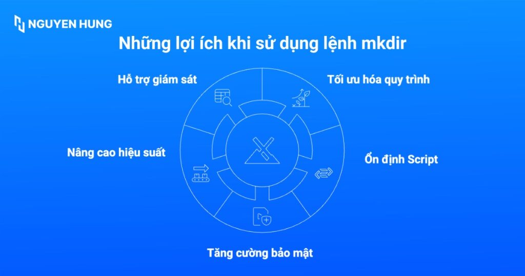 Những lợi ích khi sử dụng lệnh mkdir