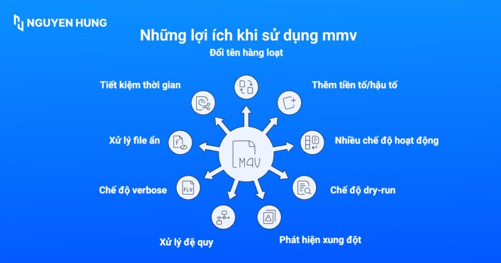 Những lợi ích khi sử dụng mmv