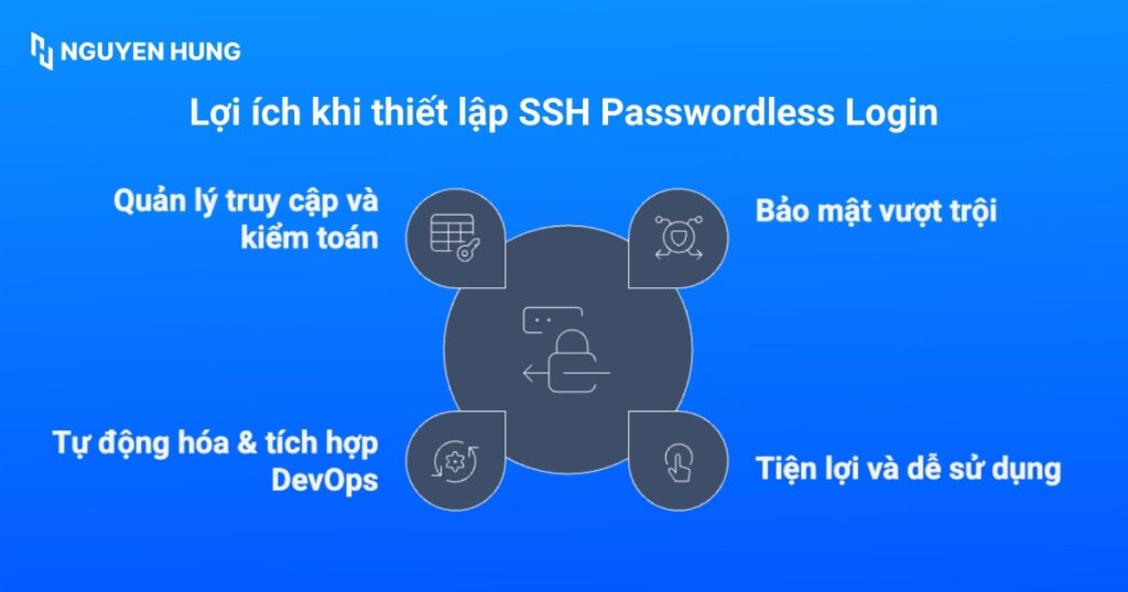 Lợi ích khi thiết lập SSH Passwordless Login