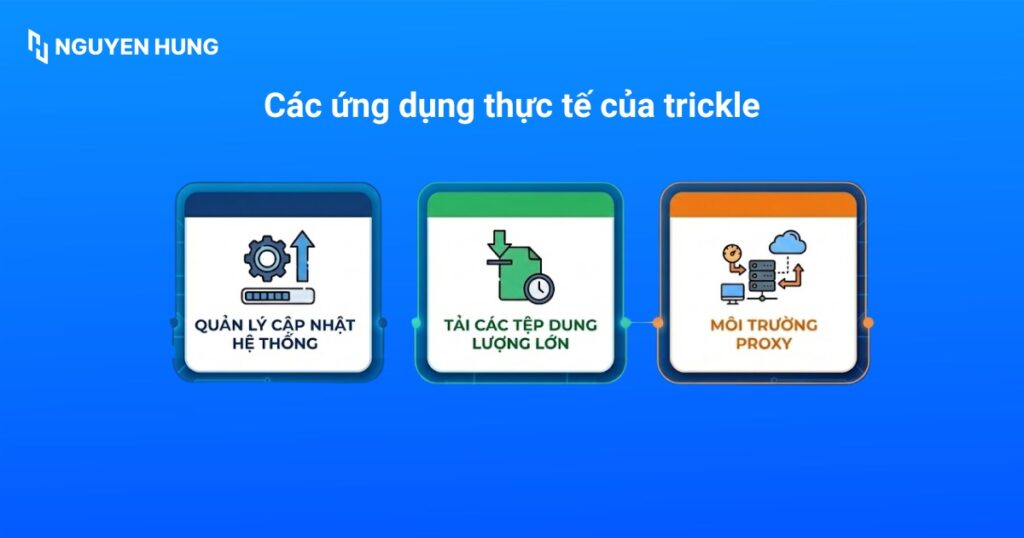 Các ứng dụng thực tế của Trickle Linux