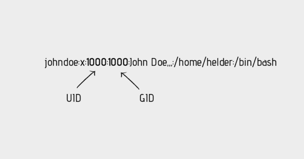 UID giữ vai trò then chốt trong mô hình bảo mật của Linux vì quyết định quyền truy cập tài nguyên, quyền sở hữu file và phạm vi thực thi lệnh