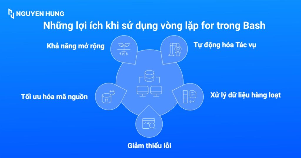 Những lợi ích khi sử dụng vòng lặp for trong Bash