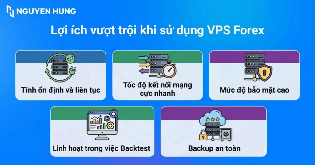 Lợi ích vượt trội khi sử dụng VPS Forex