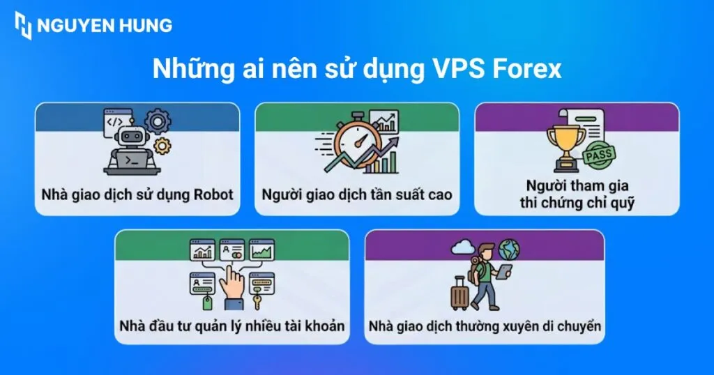 Những ai nên sử dụng VPS Forex
