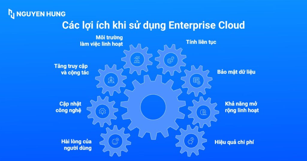 Lợi ích khi sử dụng Enterprise Cloud