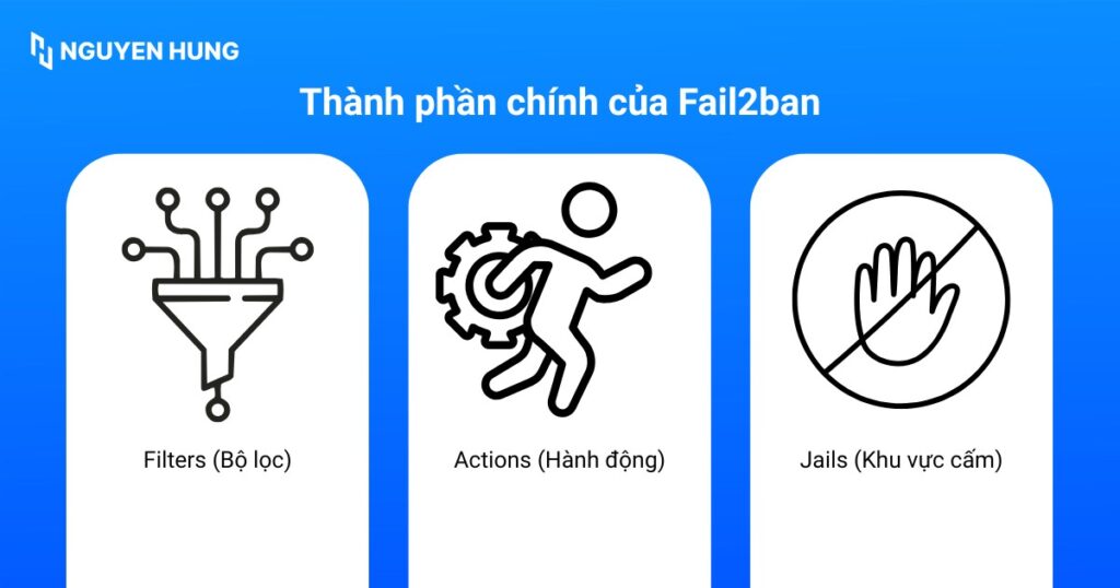 Thành phần chính của Fail2ban