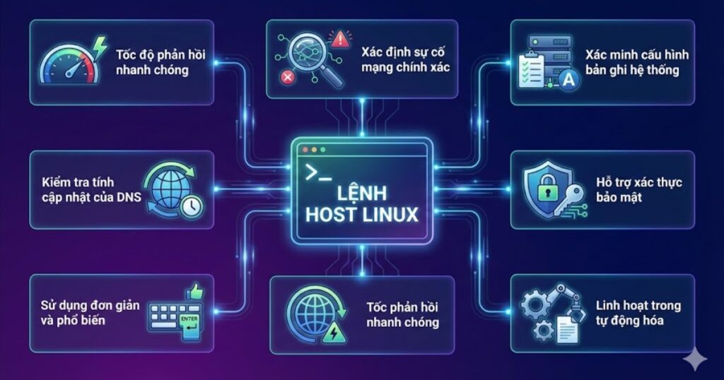 Những lợi ích khi sử dụng lệnh host Linux