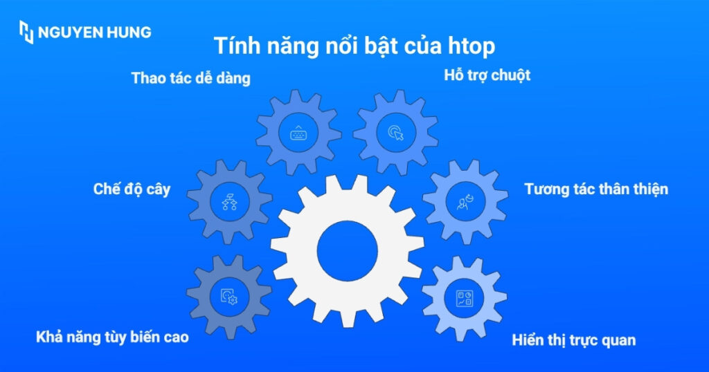 Tính năng nổi bật của htop