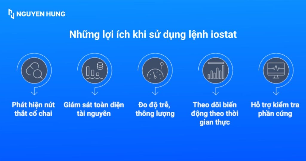 Những lợi ích khi sử dụng lệnh iostat