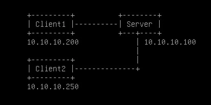 Chuẩn bị môi trường thử nghiệm